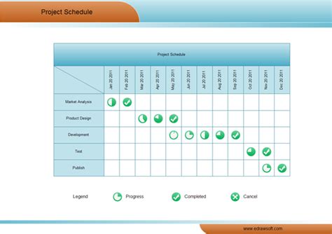 Matrix Diagram Examples