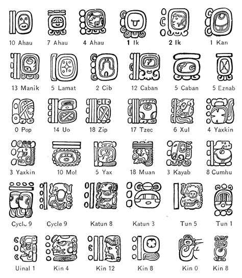 Pin by Diego G. Rodriguez on Mayan Codices | Mayan symbols, Mayan ...