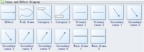 Cause and Effect Diagram Symbols - Edraw