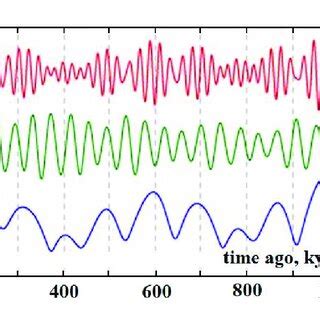 Evolution of the solar radiation flux in the visible range of spectrum ...