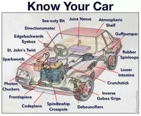 Inside Of A Car Diagram