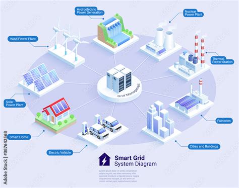 Smart grid system diagram vector isometric illustrations. Stock Vector ...