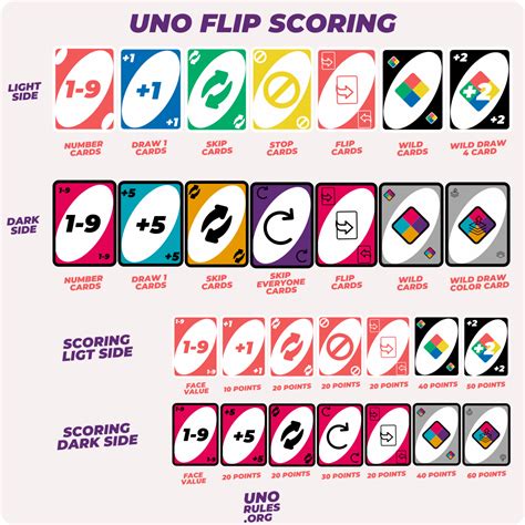 Printable Rules For Uno Flip