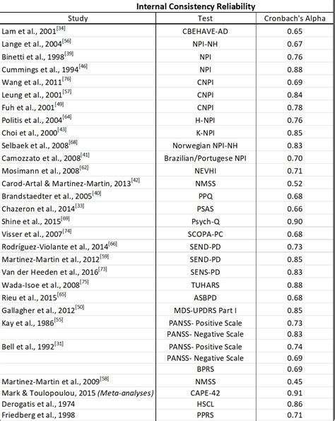 A Systematic Review of the Psychometric Properties of Psychosis Rating ...