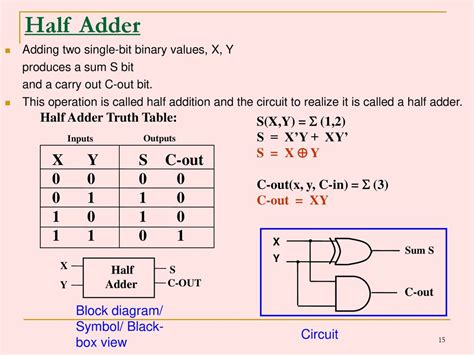 Half adder truth table and boolean expression - twistcorporate