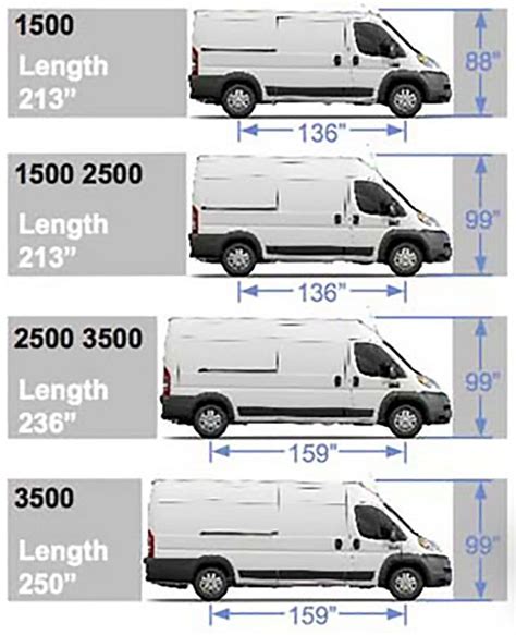 Choosing a Van: Transit VS Sprinter VS Promaster VS NV - FarOutRide ...