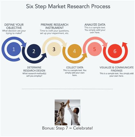 The Market Research Process: 6 Steps to Success