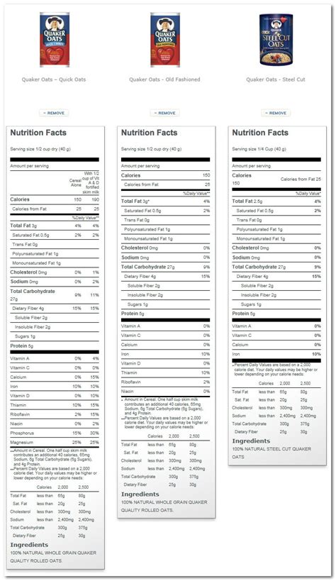 Quaker Oatmeal Nutrition – Besto Blog