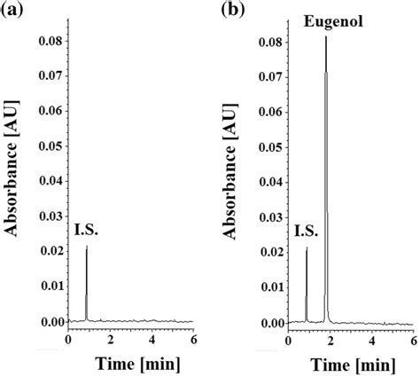 A Representative electropherogram of a standard solution containing ...