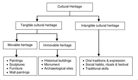 ANTHROPOLOGY OF HERITAGE - AnthroMania