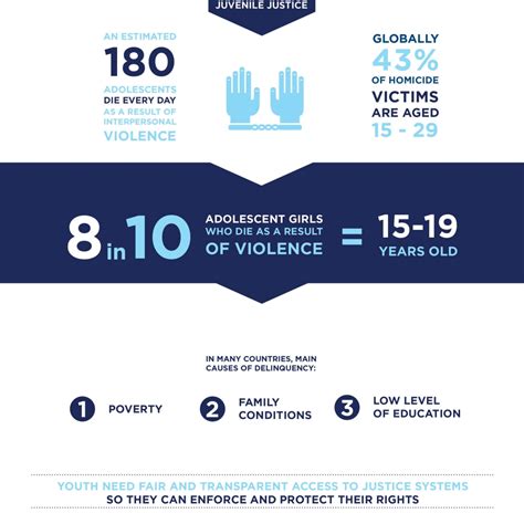 #YouthStats: Juvenile Justice - Office of the Secretary-General’s Envoy on Youth