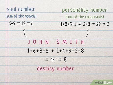 How to Calculate Your Name Number in Numerology: 10 Steps