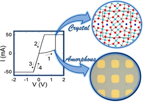 Amorphous to Crystal Phase Change Memory Effect with Two-Fold Bandgap ...