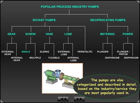 Positive Displacement Pump Course