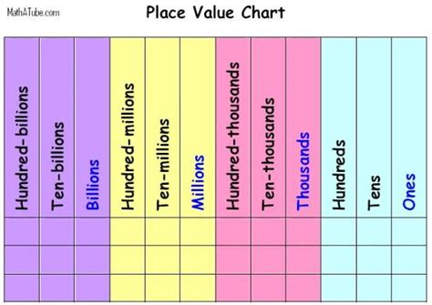 Balfour EAL Math: Place Value Games