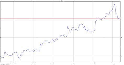 Marks & Spencer Stock Quote. MKS - Stock Price, News, Charts, Message ...