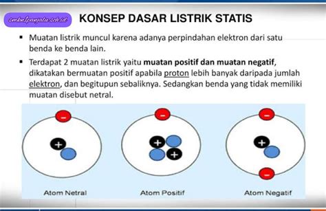 Sebuah Atom Dapat Bermuatan Listrik Negatif Karena | peristiwa yang terjadi pada fabel