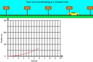 Average vs. Instantaneous Velocity