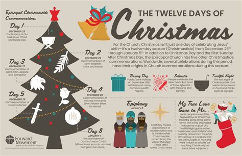 12 days of Christmas Archives - Forward Movement News