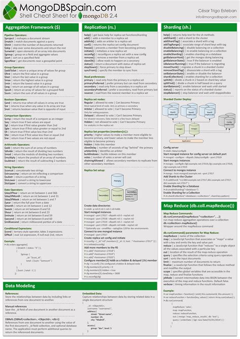 Best Hadoop Cheat Sheet | Programmazione