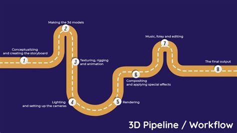 GPU applications in 3D pipeline - VFXRendering