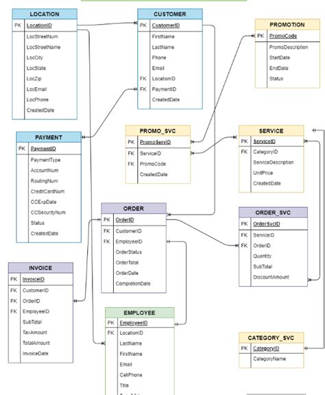 Solved Naming convention of a Functions - prefix with a | Chegg.com