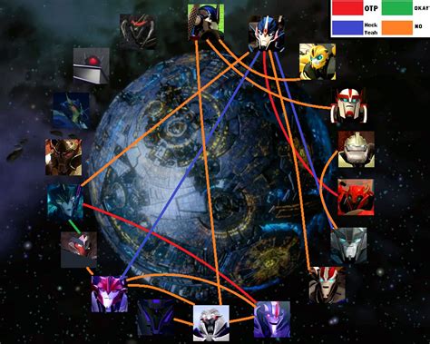 Transformers Prime: Ships by Rakki-Star on DeviantArt