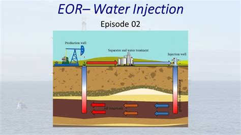 Water Injection - Offshore Oil & Gas - Episode 02 - YouTube