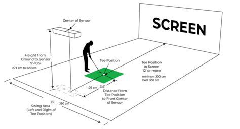 Install / Setup – QED-Golfsimulator & GSK Golf Systems