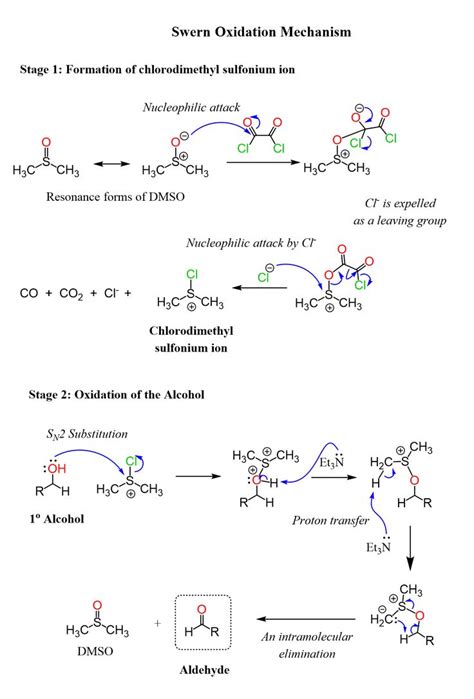 Swern Oxidation Mechanism | Organic chemistry books, Chemistry lessons, Organic chemistry