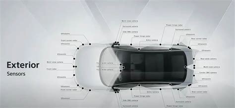 The first electric car from Sony and Honda is called Afeela and has 45 ...