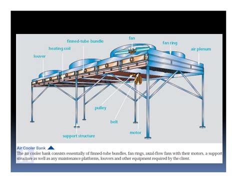 Air-Cooled Heat Exchanger