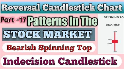 Bearish Spinning Top Candlesticks Chart Pattern In Technical Analysis ...