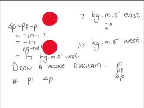 How To Draw A Momentum Diagram