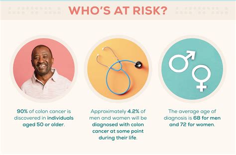 Colon Cancer Statistics | Risk Factors, Diagnosis, Survival | Everlywell