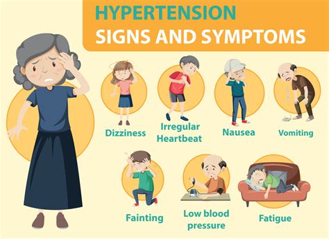 What Is the Most Appropriate Treatment for Pulmonary Hypertension ...