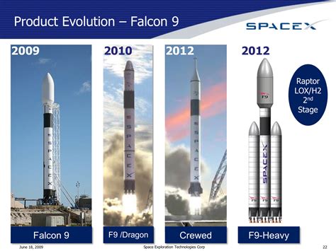 SpaceX Starship: The Continued Evolution of the Big Falcon Rocket | LaptrinhX