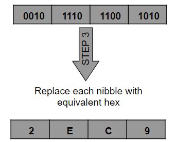 Hexadecimal - Lesson - HelpTeaching.com