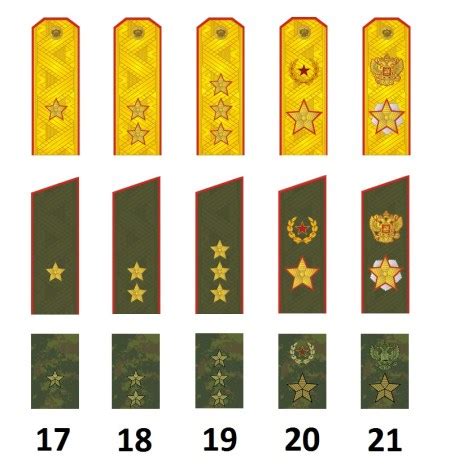 Ranks of the Russian army - Militär Wissen