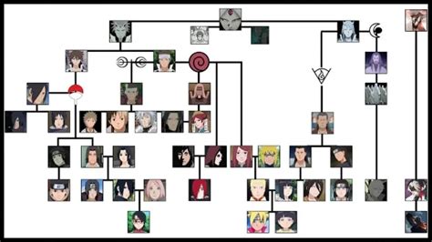 Naruto Otsutsuki Clan Family Tree