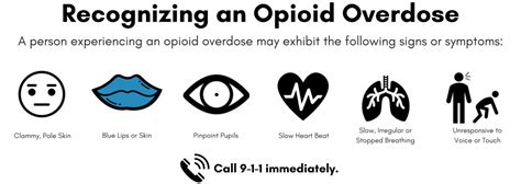 How to Recognize an Opioid Overdose | Eastern Idaho Public Health