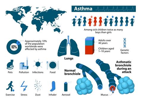 The solution for Asthma – META-Healthy Life