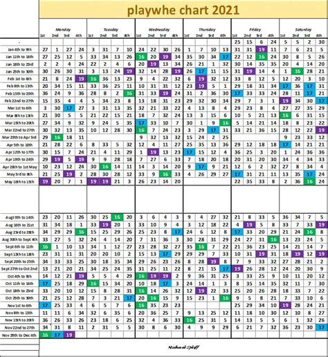 Play Whe Tips, Charts And Results