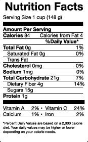 Blueberry Nutrition Facts