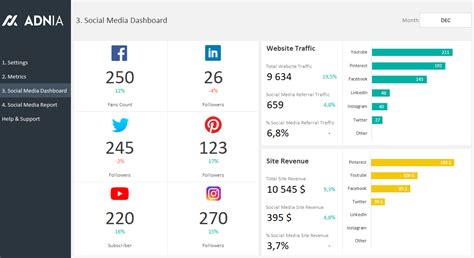 Social Media Dashboard Template | Adnia Solutions