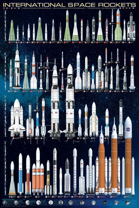 International Space Rockets Pôsters na AllPosters.pt | Space and astronomy, Space photography ...