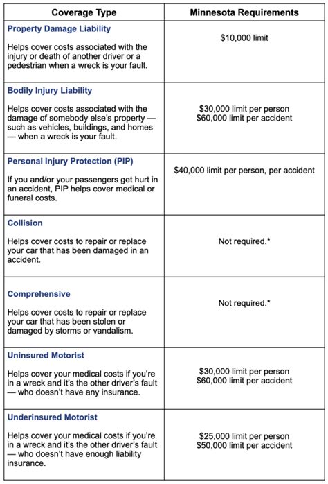 Auto Insurance Policies - MN | All Things Insurance