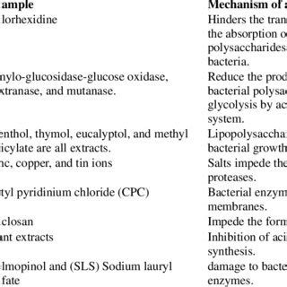 Chemotherapeutic agents -mechanism of action 15-17 | Download ...