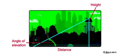 Understanding Trigonometry: Applications and Importance in Daily Life