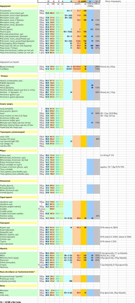 Free Printable Glycemic Load Chart